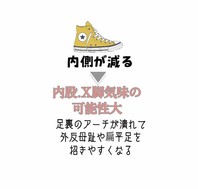 体の歪みと「靴底のすり減り方」